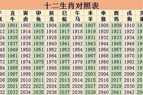 1959年属相|1959年属什么生肖